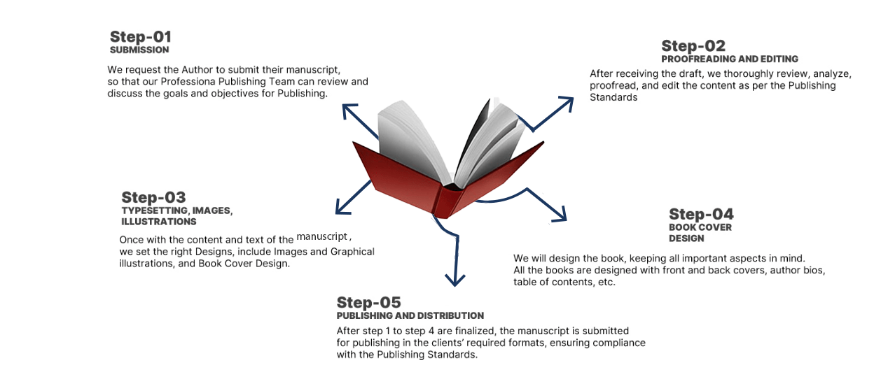 bookwritingleague